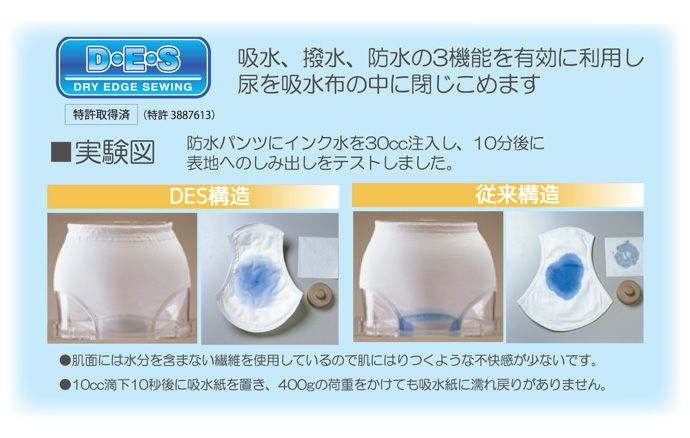 【日本エンゼル】【3188B】婦人ソフト吸収パンツ【パッド部30cc】【3L】