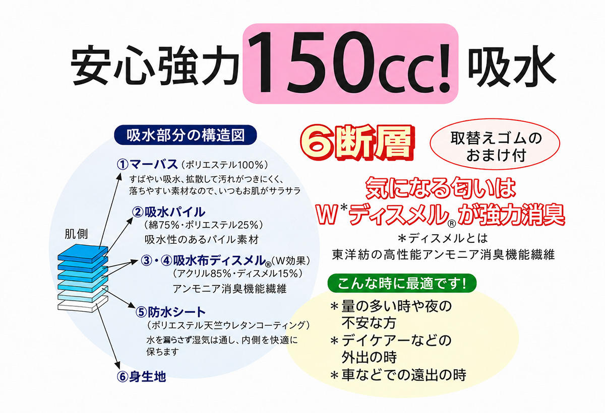 【32029】重失禁ショーツ【パッド部150cc】【LL/3L】